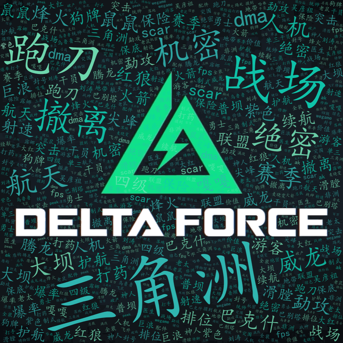 三角洲词云
